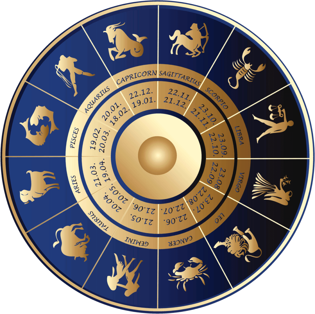 Zodiaka zīmes pēc mēnešiem un skaitļiem 2024